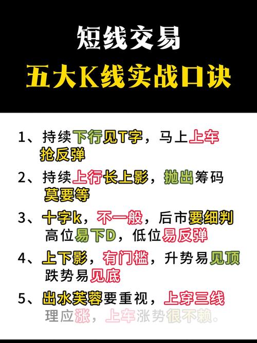短线选时买入时机_k线图看涨信号_势在股在顺势投资法