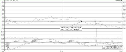 KDJRSI金叉形态解析_股市心态调整_k线图看涨信号