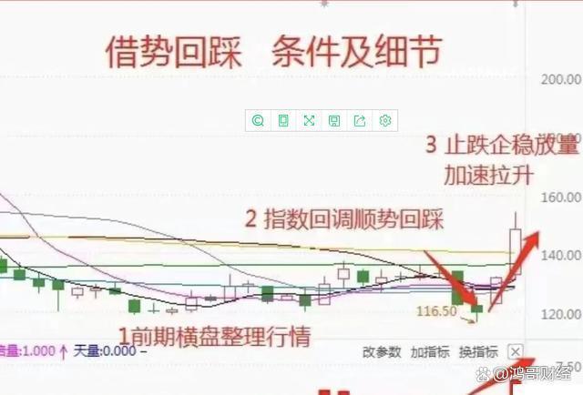 KDJRSI金叉形态解析_股市心态调整_k线图看涨信号