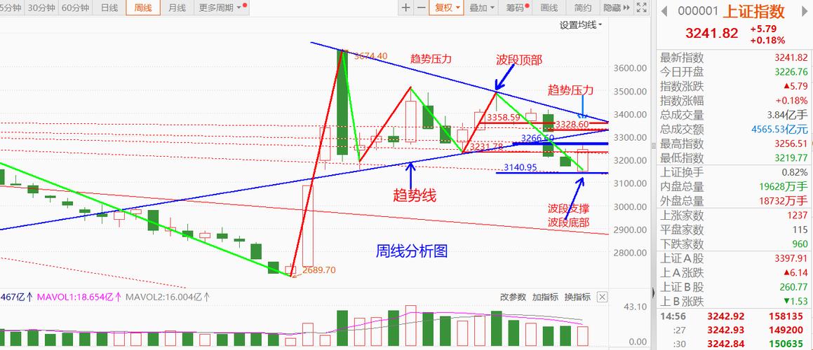 k线图看涨信号_KDJRSI金叉形态解析_股市心态调整