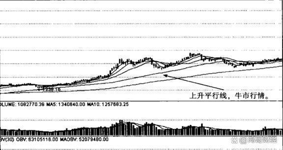 股市心态调整_k线图看涨信号_KDJRSI金叉形态解析
