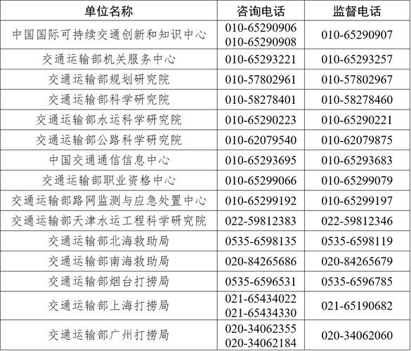 运营管理部经理副经理_中交四公局投资事业部招聘_中交环保投资有限公司