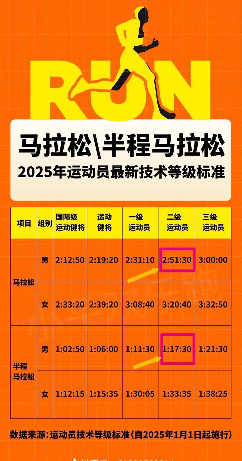 2026柳州银行杯柳州马拉松报名官网_2026柳州马拉松参赛资格要求_报名马拉松条件