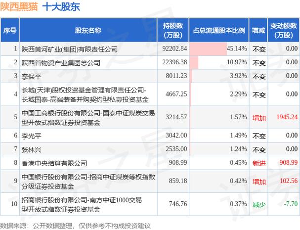 陕西黑猫2023年一季报解读_陕西黑猫601015股票分析_陕西黑猫股票