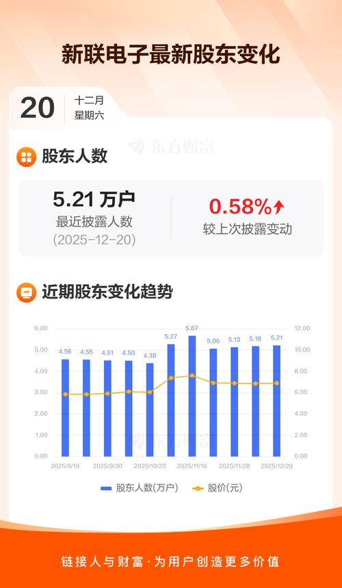 新联电子股价6.99元 董事会换届股东回报规划获批