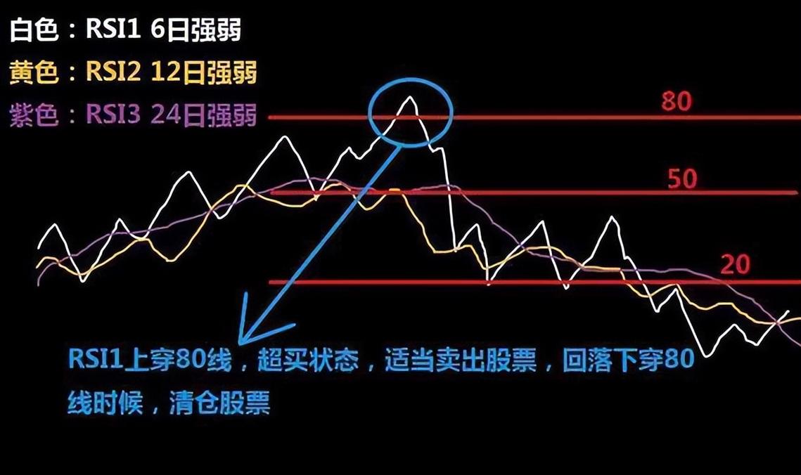陕西黑猫股票技术分析：看MACD和RSI指标，判断买卖时机