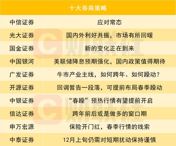 中信证券app炒股超方便！行情资讯全，支持多类交易，新手友好