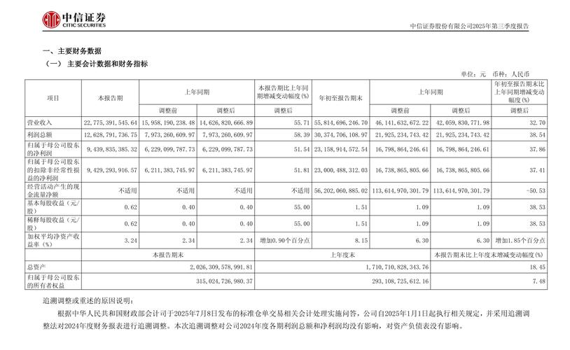 用手机怎样炒股_中信证券app下载_中信证券手机炒股软件