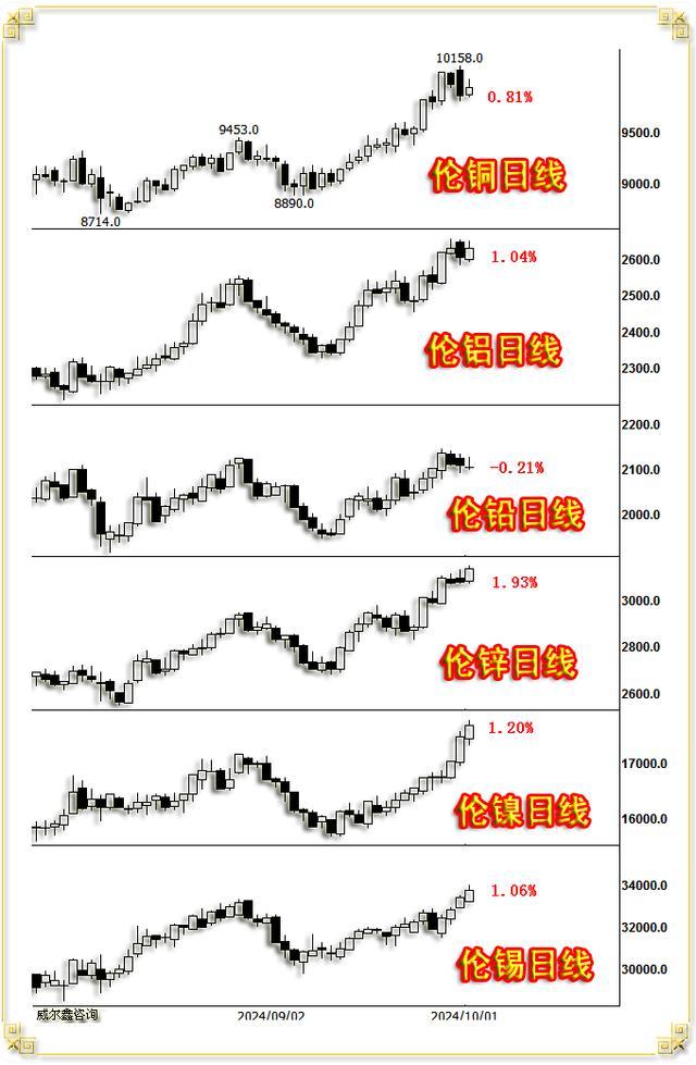k线图看涨信号_国际现货金价走势分析_美元指数与贵金属市场关系
