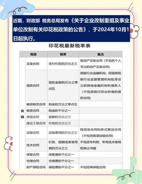 最新印花税税率表_股票印花税税率2026_印花税政策2026