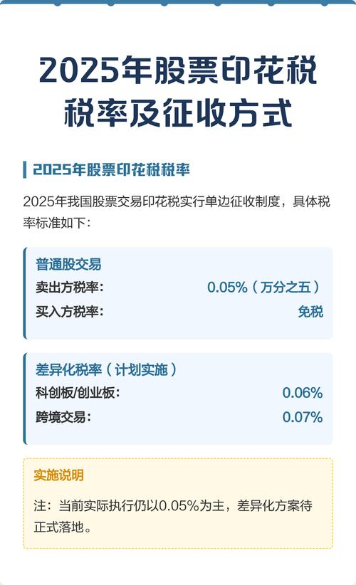 印花税税率稳定对股民影响_股票印花税税率2026_证券交易印花税增长率0.7%