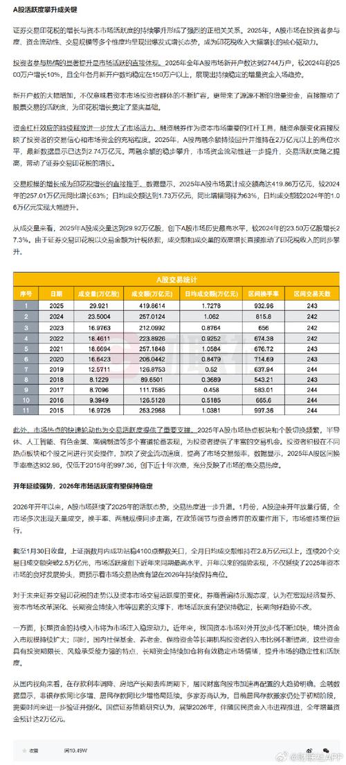 券商经纪业务收入_股票印花税税率2026_证券交易印花税增长