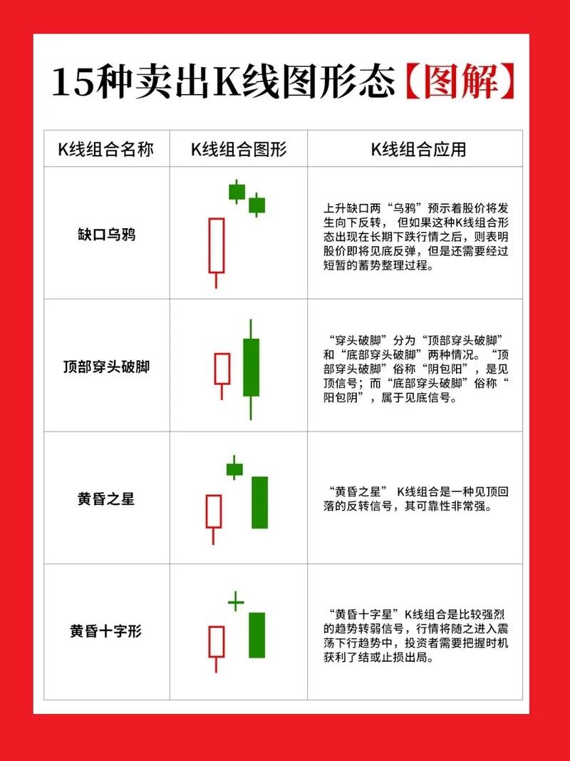 股票投资买点卖点_k线图看涨信号_炒股七七口诀