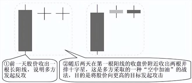 股票投资买点卖点_k线图看涨信号_炒股七七口诀