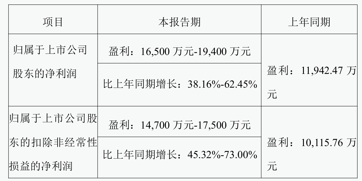 山河药辅减持公告_山河药辅复星医药减持_山河药辅东方