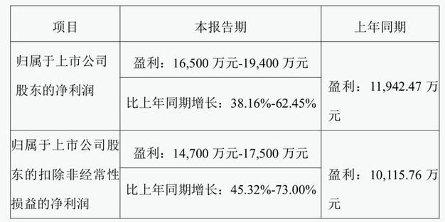 山河药辅东方_山河药辅复星医药减持_山河药辅减持公告