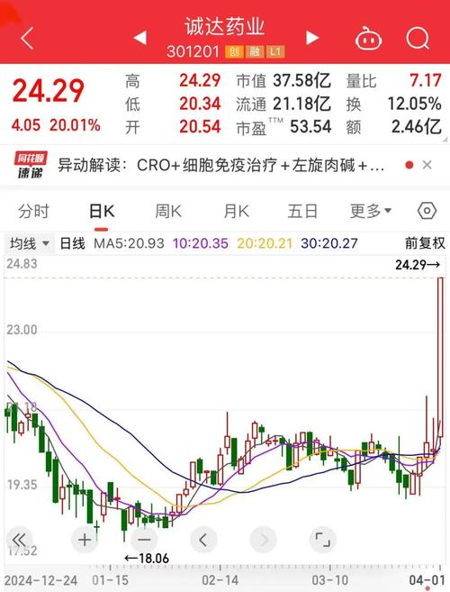 5元以下市值龙头股_低价龙头股_低位没有获利盘的股票