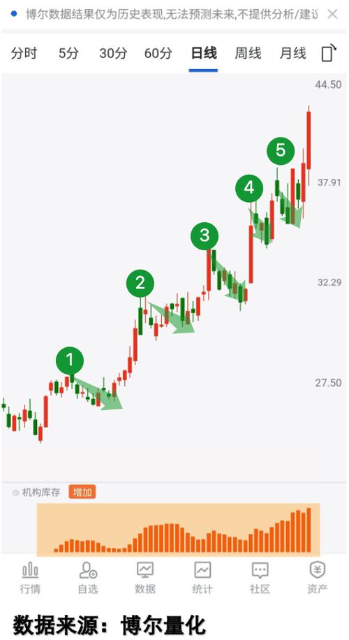 低位没有获利盘的股票_5元以下市值龙头股_低价龙头股