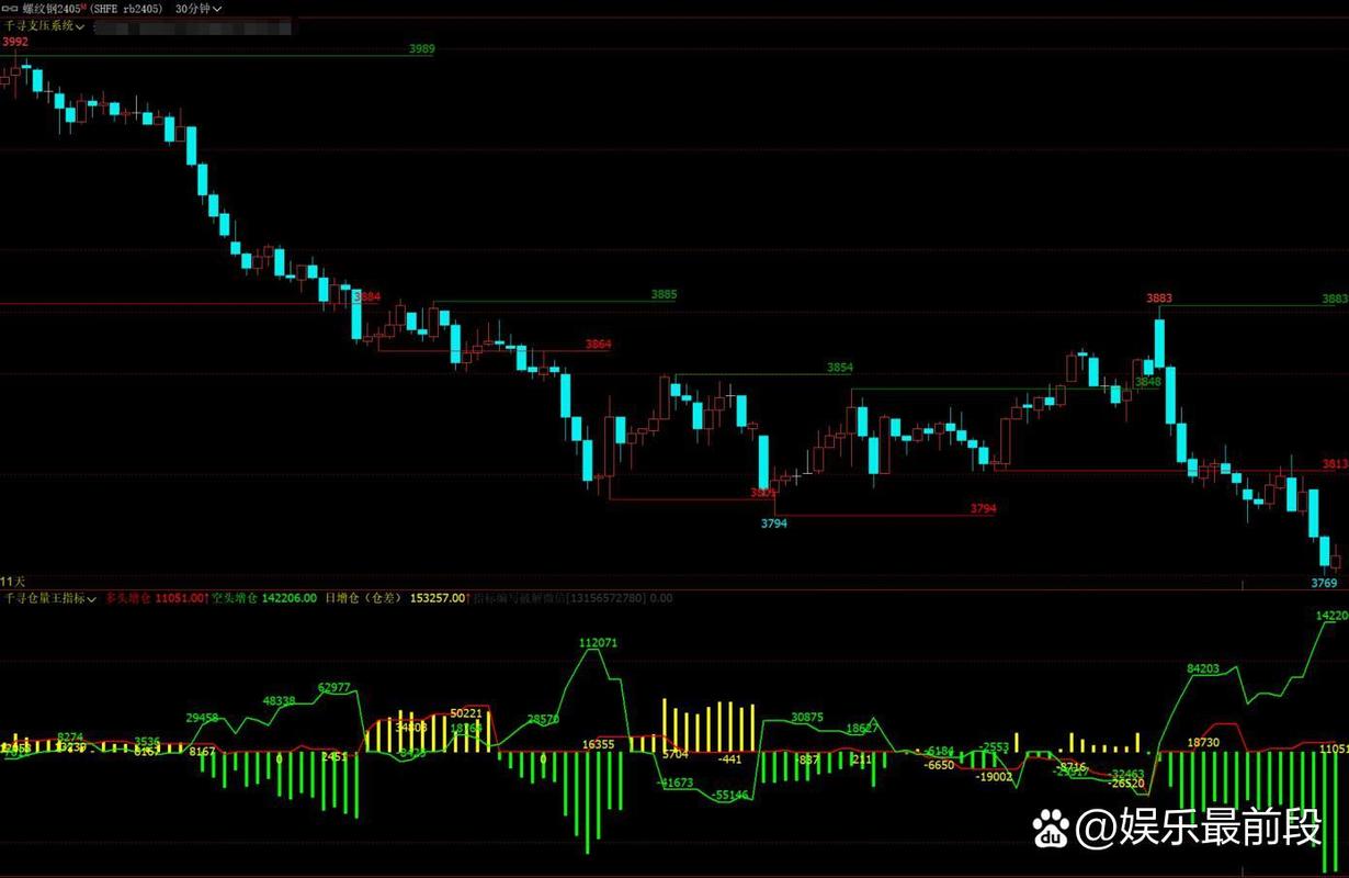 K线形态及其用法_最高价最低价开盘价收盘价意义_期货超短线操作技巧