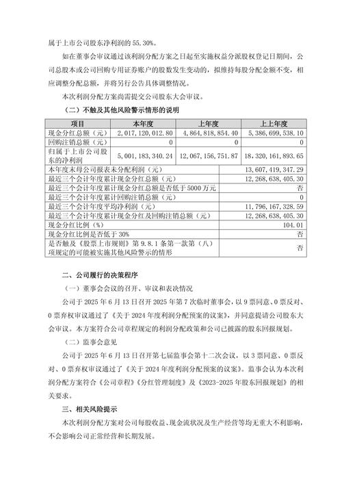 2022年公司年报利润分配方案已出，啥时候除权？