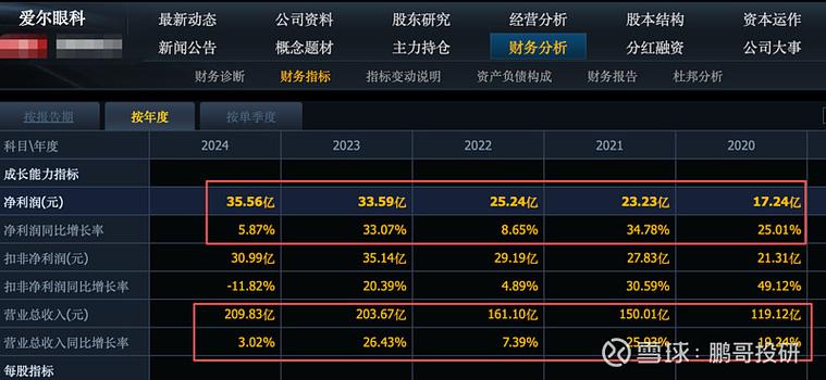 掌握这方法，买业绩成长股，或能实现年化收益20%左右
