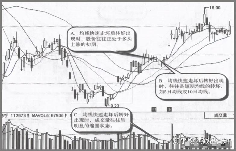 炒股亏钱更难受的真相_k线图看涨信号_踏空踏错节奏的自我否定