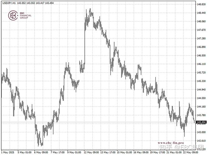 美元指数分析_欧元/美元技术分析_k线图看涨信号