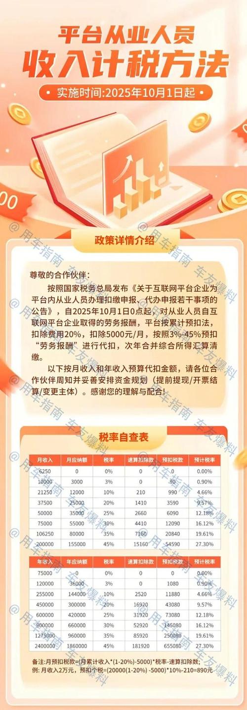 个人所得税起征点调整时间_抖音个人主播提现新政_互联网平台创作者个税预扣预缴新规