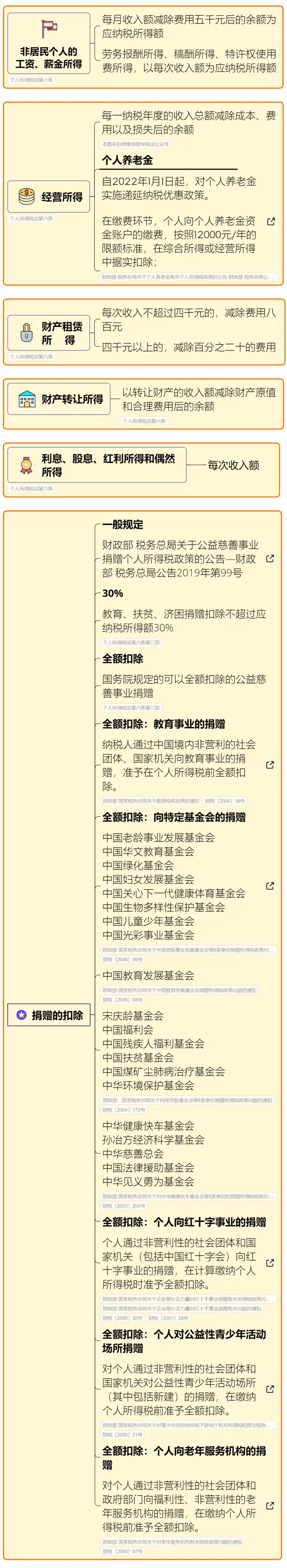 个人所得税起征点调整时间_抖音个人主播提现新政_互联网平台创作者个税预扣预缴新规