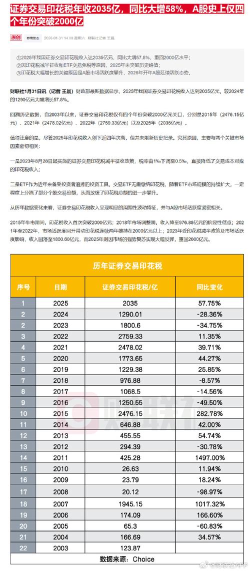 2026年股票印花税税率未上调，增长只因交易活跃